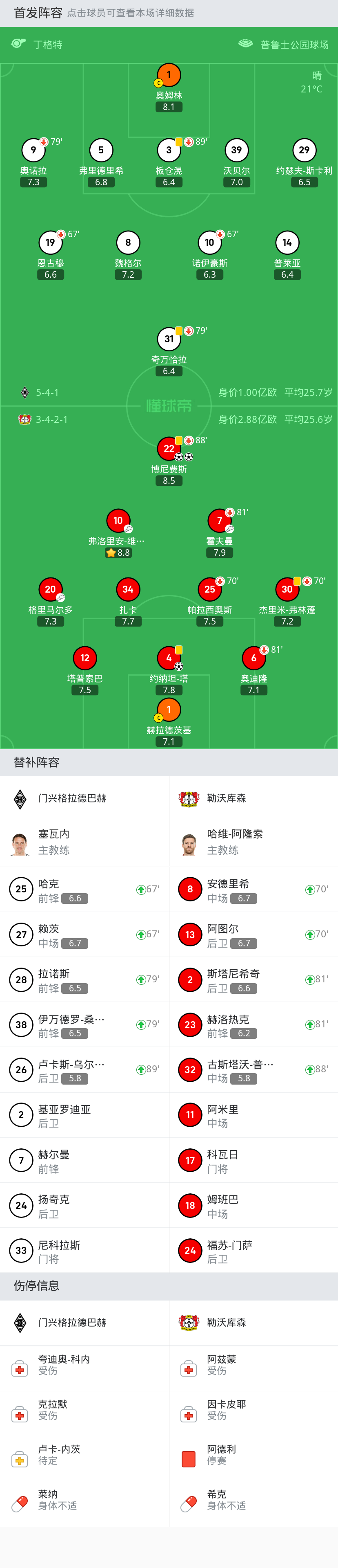 🥀2026🎱世界杯🐔让球开户🚭门兴格拉德巴赫VS勒沃库森前瞻预测 🏆hg08体育38368·CC🎁  🥀2026🎱世界杯🐔让球开户🚭门兴格拉德巴赫VS勒沃库森前瞻预测 🏆hg08体育38368·CC🎁