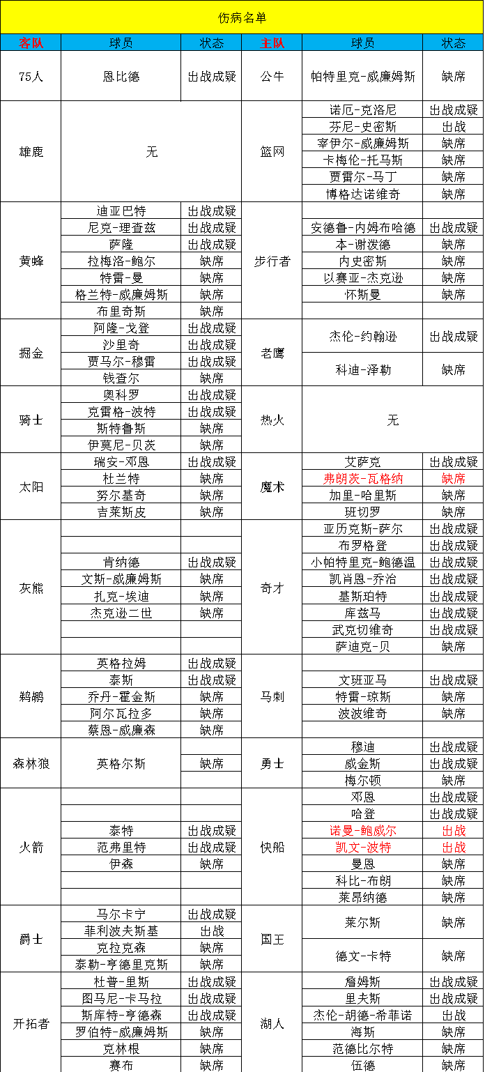 🥀2026🎱世界杯🐔让球开户🚭每日篮球推荐预测分析 🏆hg08体育38368·CC🎁  🥀2026🎱世界杯🐔让球开户🚭每日篮球推荐预测分析 🏆hg08体育38368·CC🎁