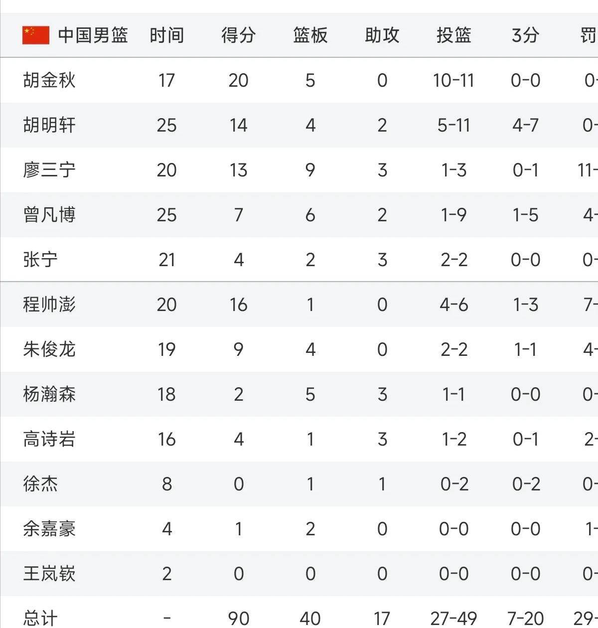 🥀2026🎱世界杯🐔让球开户🚭中国男篮公布14人出征大名单 🏆hg08体育38368·CC🎁  🥀2026🎱世界杯🐔让球开户🚭中国男篮公布14人出征大名单 🏆hg08体育38368·CC🎁