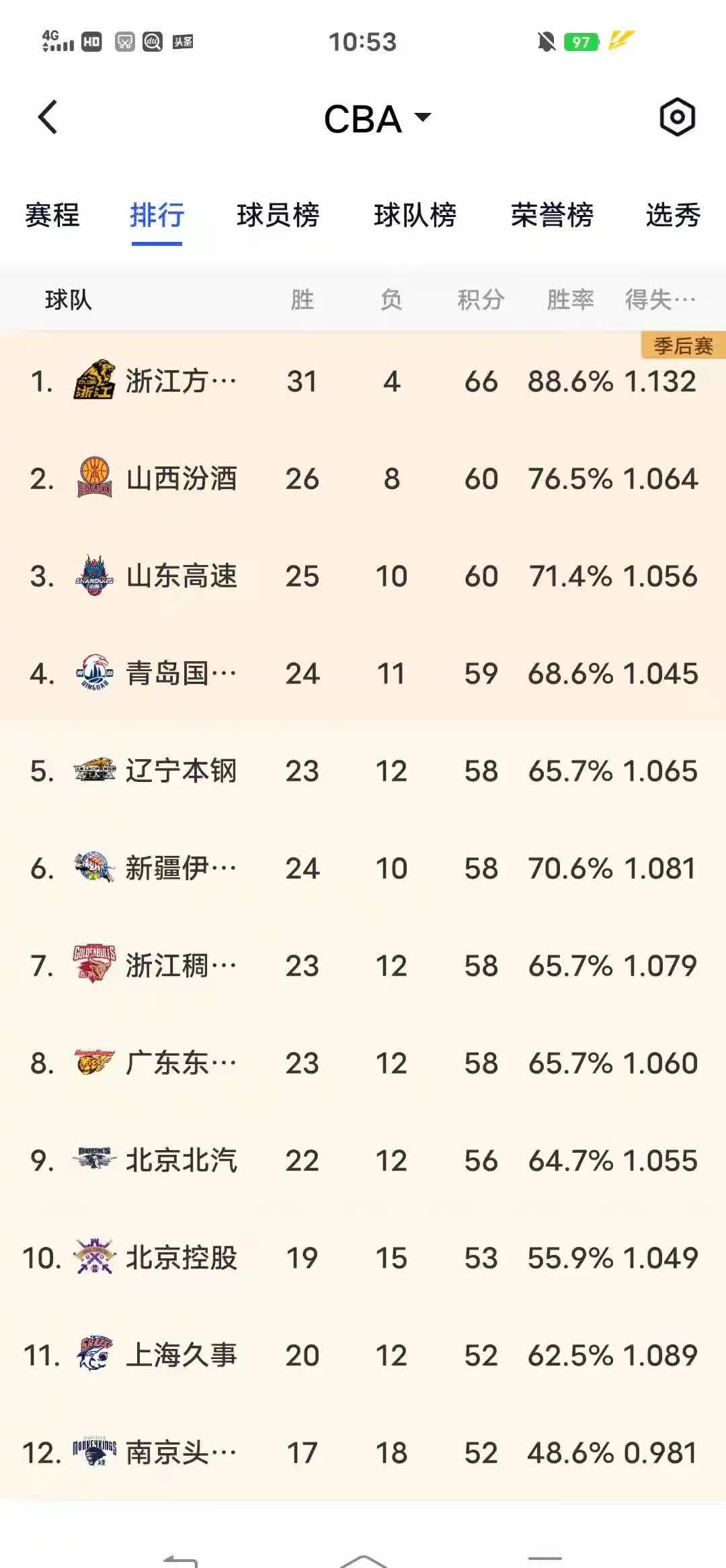 🥀2026🎱世界杯🐔让球开户🚭中国篮球队排名最好 🏆hg08体育38368·CC🎁 