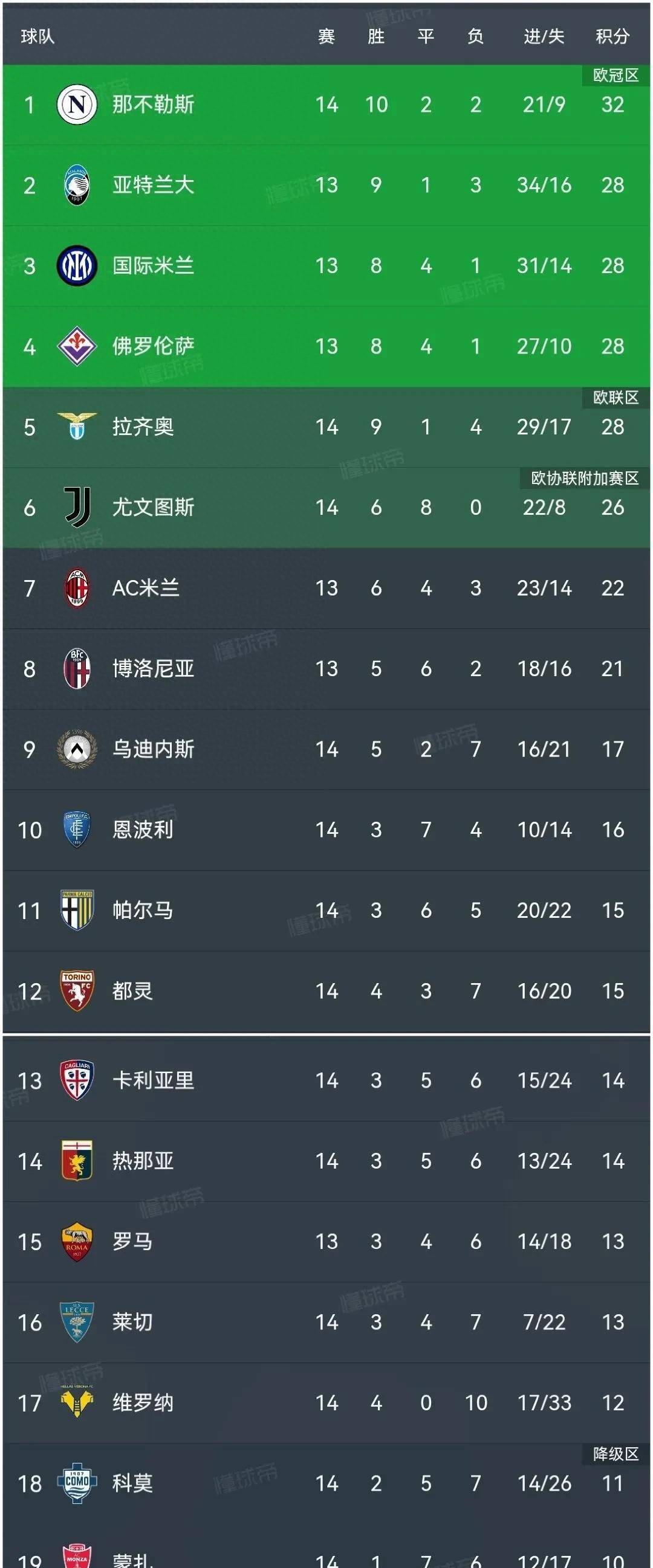 🥀2026🎱世界杯🐔让球开户🚭意甲主客场排名榜 🏆hg08体育38368·CC🎁 