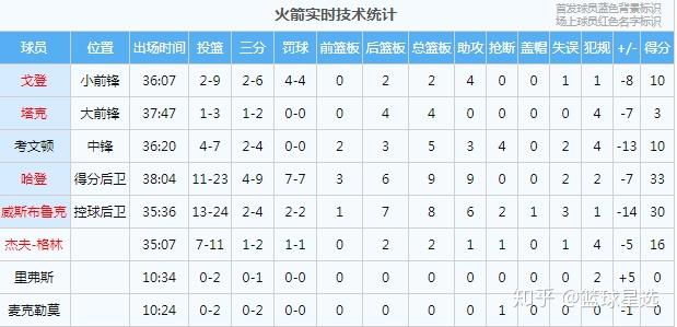 🥀2026🎱世界杯🐔让球开户🚭休斯顿火箭vs洛杉矶湖人比分预测 🏆hg08体育38368·CC🎁 