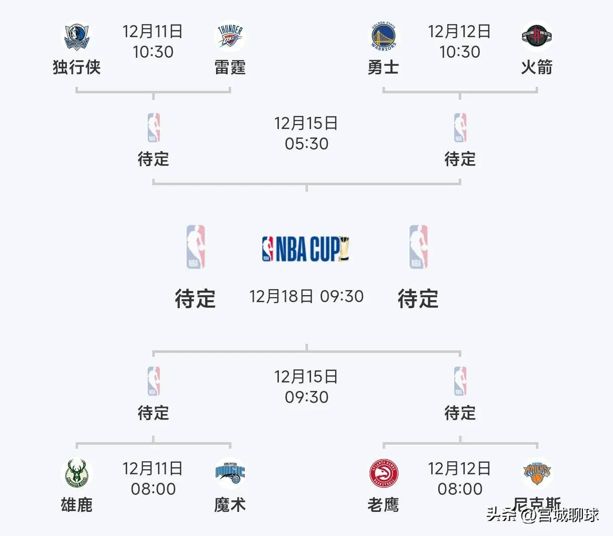 🥀2026🎱世界杯🐔让球开户🚭达拉斯独行侠vs纽约尼克斯赛前预测 🏆hg08体育38368·CC🎁 