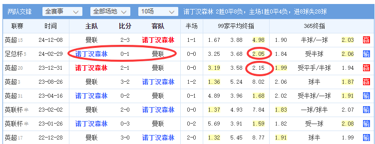 🥀2026🎱世界杯🐔让球开户🚭诺丁汉森林VS富勒姆比分预测 🏆hg08体育38368·CC🎁 