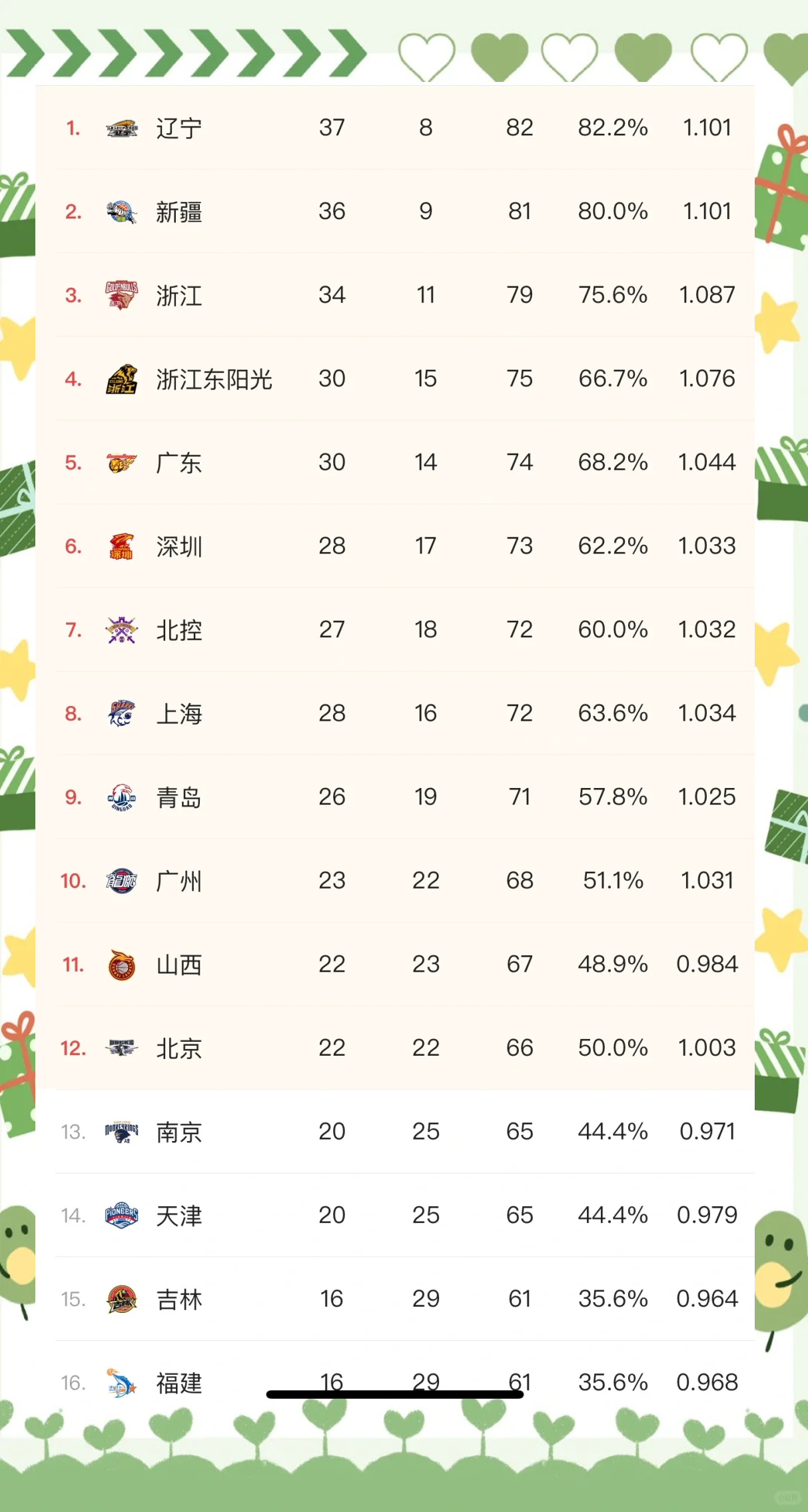 🥀2026🎱世界杯🐔让球开户🚭cba球员实力排名最新排名 🏆hg08体育38368·CC🎁 