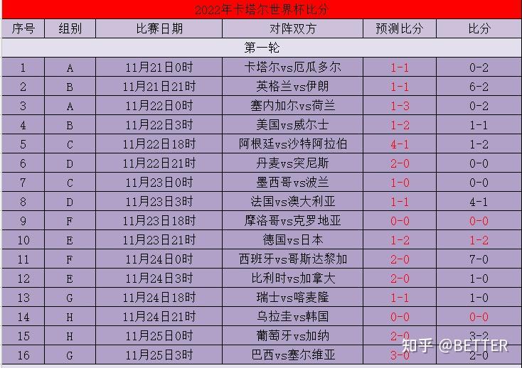 🥀2026🎱世界杯🐔让球开户🚭卡塔尔世界杯所有比分 🏆hg08体育38368·CC🎁 