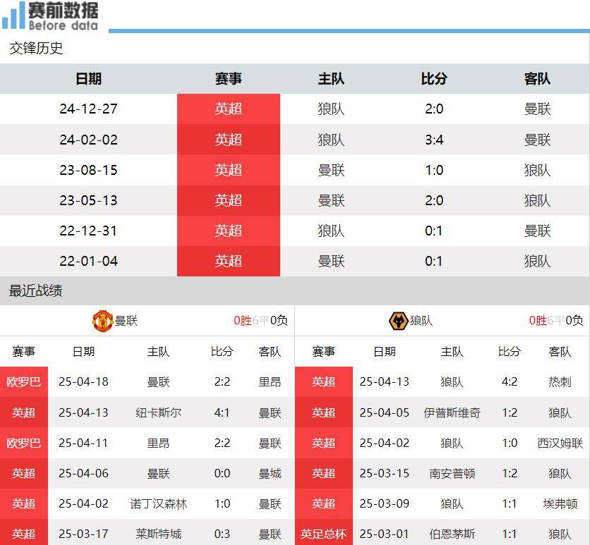 🥀2026🎱世界杯🐔让球开户🚭曼彻斯特联VS狼队赛前预测 🏆hg08体育38368·CC🎁 
