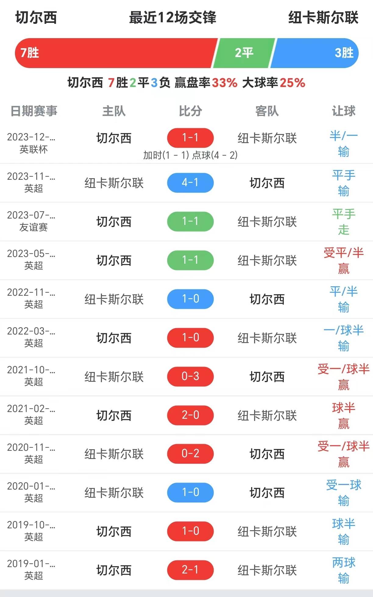 🥀2026🎱世界杯🐔让球开户🚭切尔西vs纽卡斯尔联预测 🏆hg08体育38368·CC🎁 