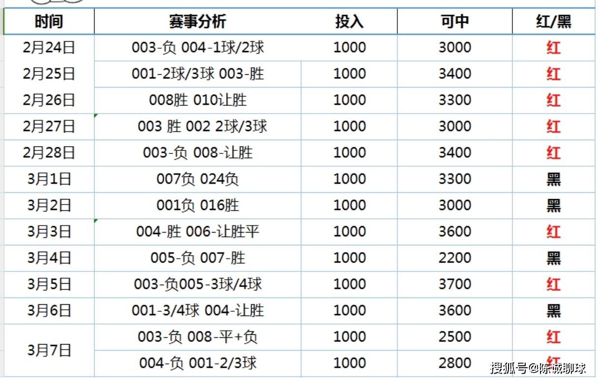 🥀2026🎱世界杯🐔让球开户🚭今日法甲最新预测表 🏆hg08体育38368·CC🎁 