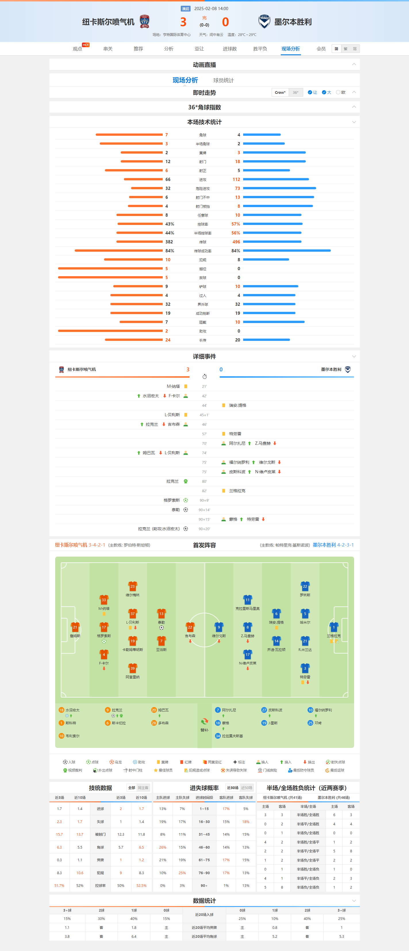 🥀2026🎱世界杯🐔让球开户🚭纽卡斯尔和狼队比分预测 🏆hg08体育38368·CC🎁 