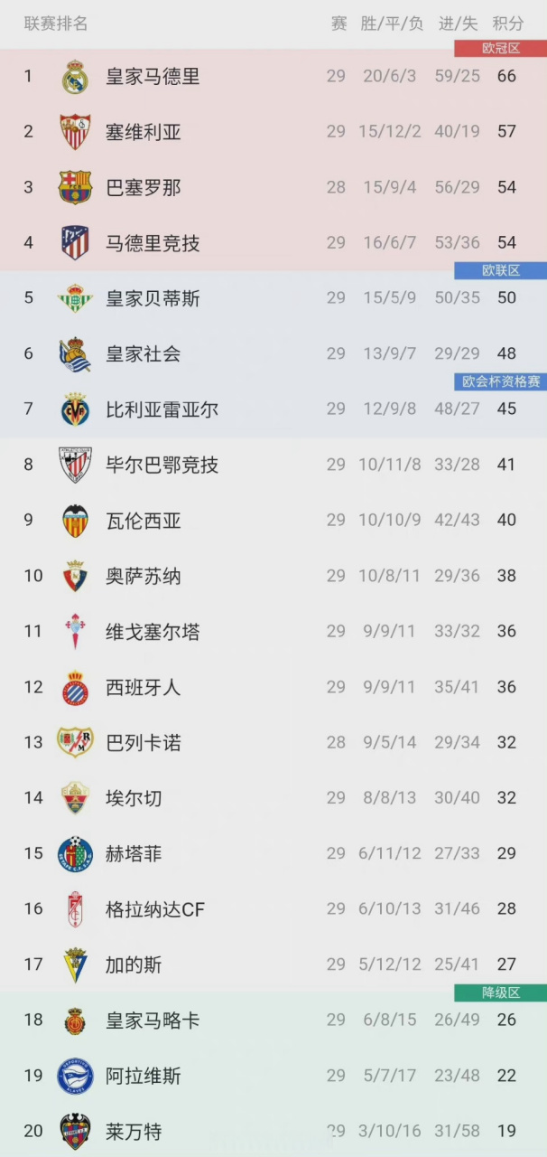 🥀2026🎱世界杯🐔让球开户🚭西甲最新比分及积分榜排名表 🏆hg08体育38368·CC🎁 