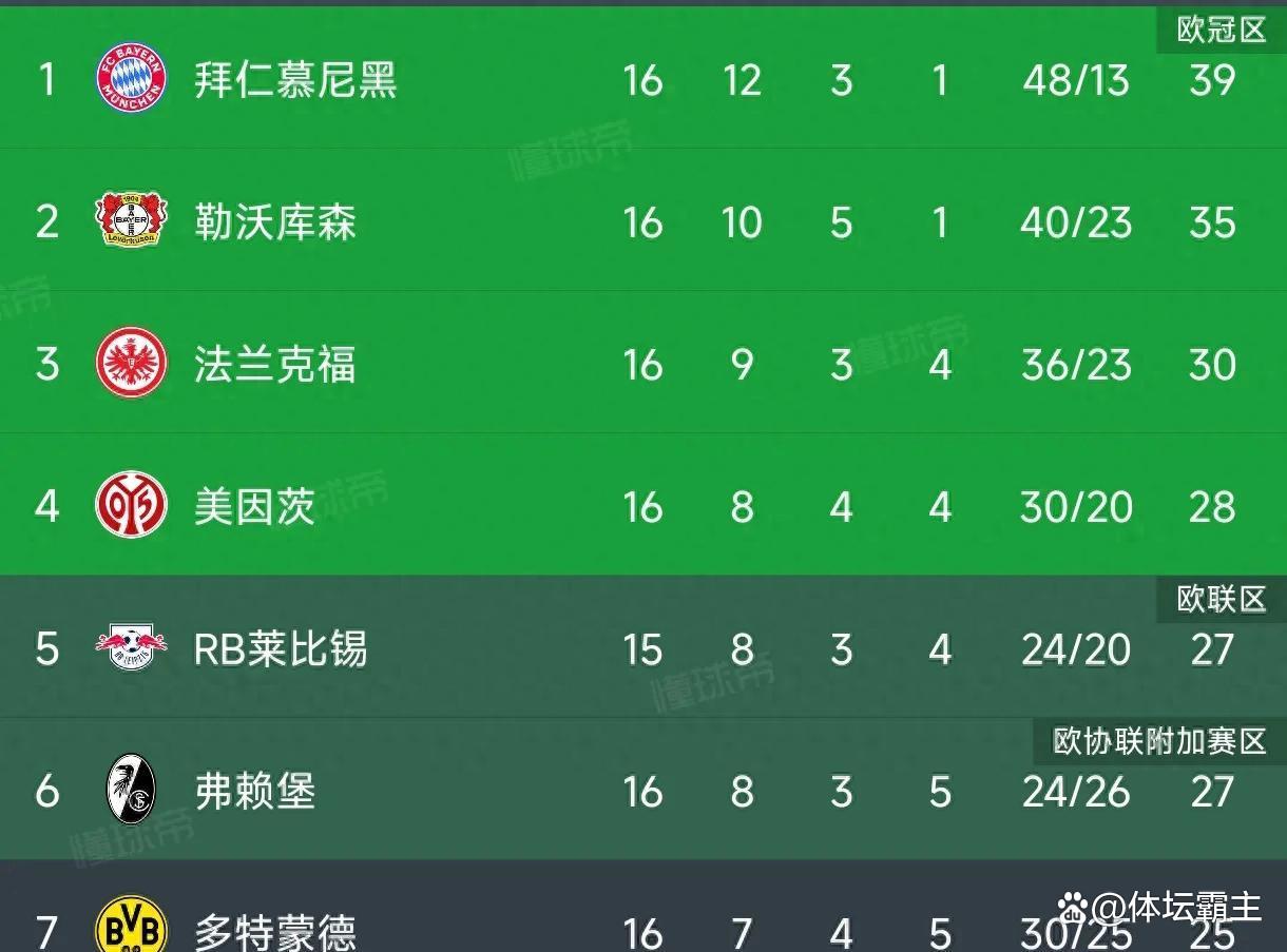 🥀2026🎱世界杯🐔让球开户🚭德甲法兰克福VS多特蒙德比分预测 🏆hg08体育38368·CC🎁  🥀2026🎱世界杯🐔让球开户🚭德甲法兰克福VS多特蒙德比分预测 🏆hg08体育38368·CC🎁