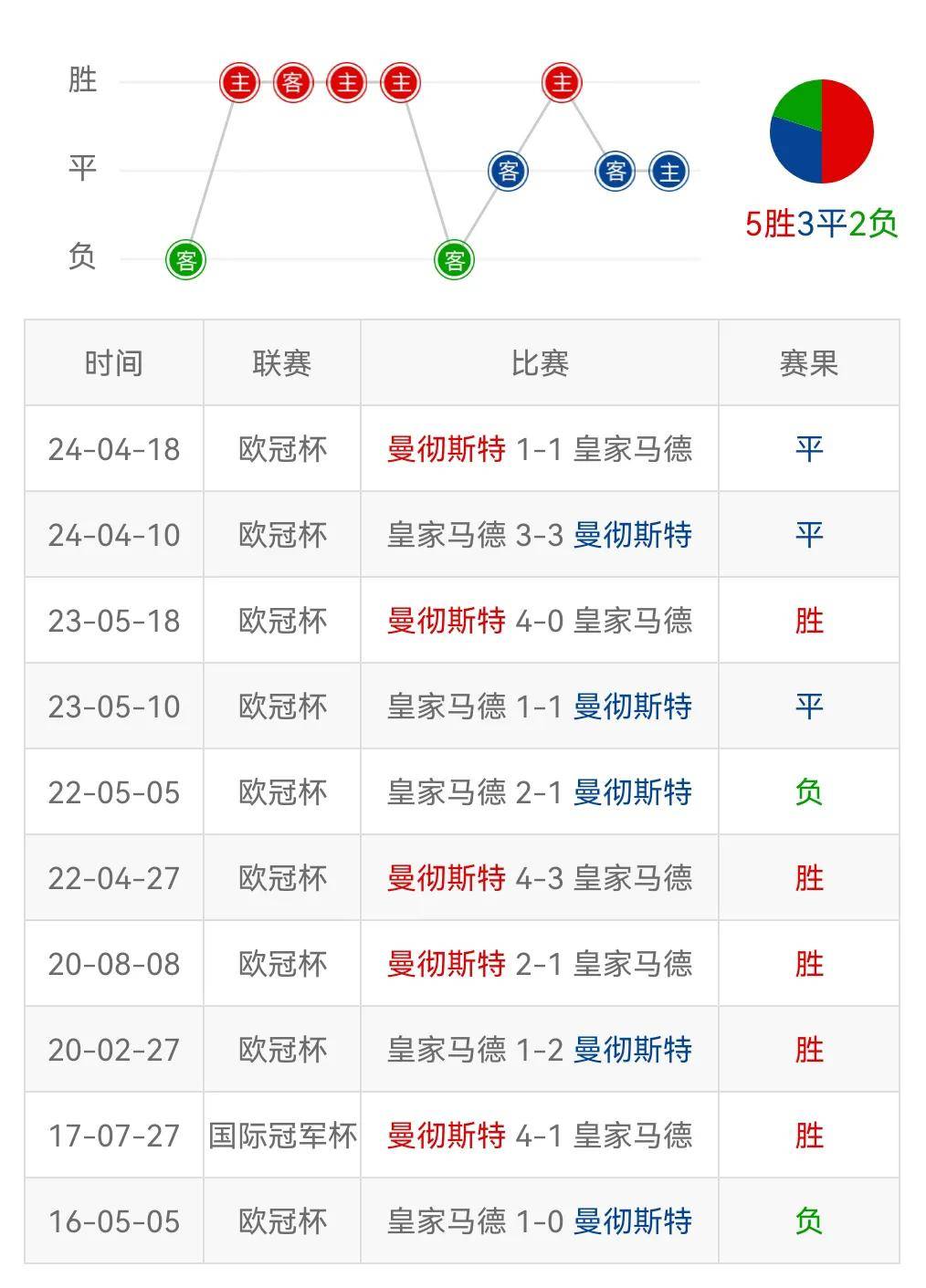 🥀2026🎱世界杯🐔让球开户🚭格拉纳达vs皇家贝蒂斯比分预测 🏆hg08体育38368·CC🎁 